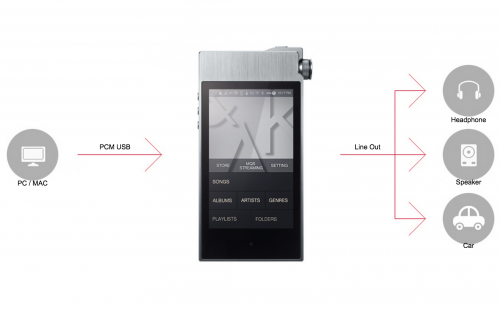 AK100II Astell & Kern (停產) | 音悅音響